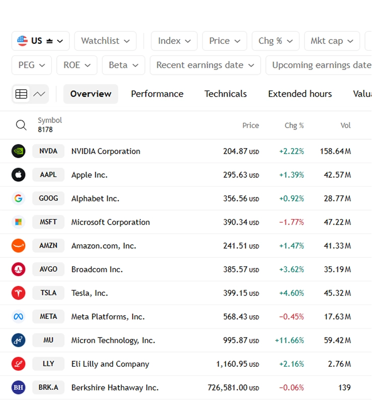 Trader Dashboard