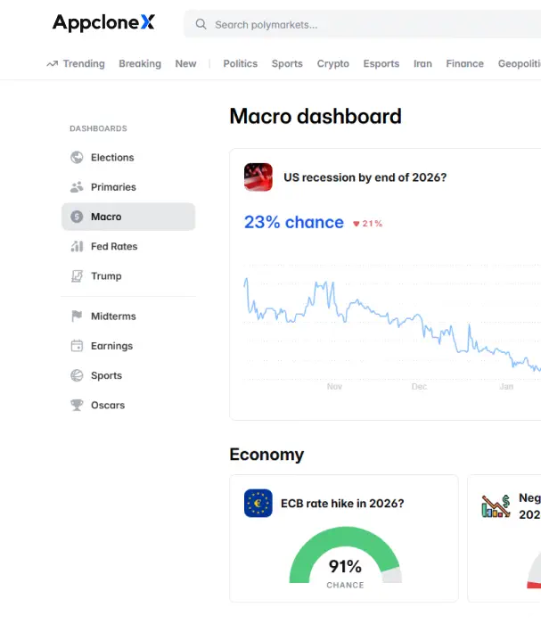 Admin Dashboard