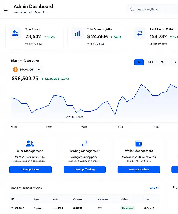 White label crypto exchange software admin dashboard