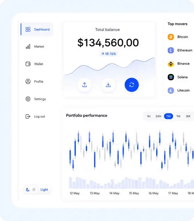 Develop white label crypto exchange software