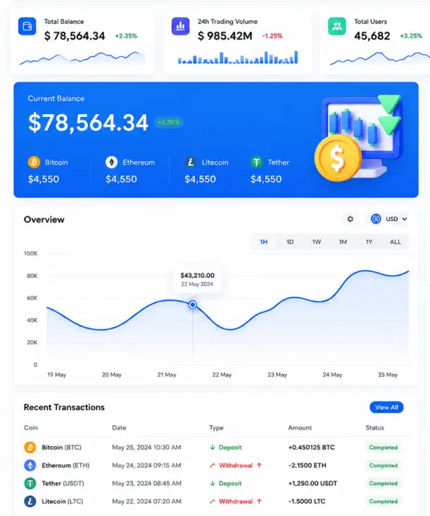 White label crypto exchange software user dashboard 
