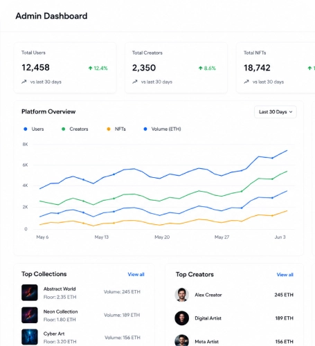 Admin Dashboard