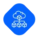 Scalable Business Infrastructure