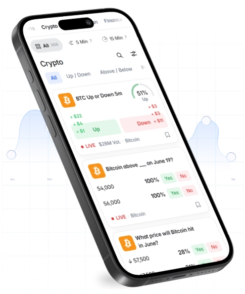 Benefits of using White Label Prediction Market Solutions
